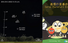 「三星伴彎月」3.28及3.29黎明時分登場 肉眼可見(附觀測攻略)