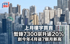 上月楼宇买卖 暂录7300宗升逾20% 创今年4月后7个月新高