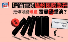 瑞信債務違約風險急升 CDS升至10年以來最高 更傳可能破產