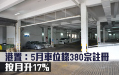 研究报告｜港置：5月车位录380宗注册 按月升17%