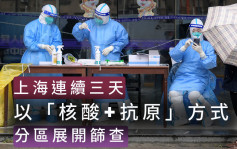 上海今起連續3天以「核酸+抗原」方式分區展開篩查