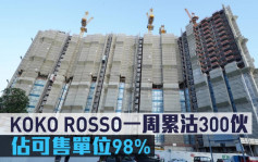 熱辣新盤放送｜KOKO ROSSO一周累沽300伙 佔可售單位98%