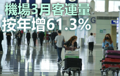 機場3月客運量按年增逾6成 往東南亞及內地客升幅明顯