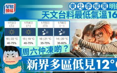 天气︱东北季候风明杀到 明日多区气温15°C以下 周六气温急跌 新界多区低见12°C