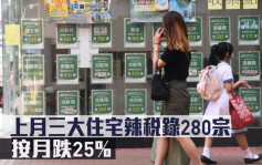 辣稅數據｜上月三大住宅辣稅錄280宗 按月跌25%