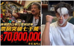 《九龙城寨之围城》票房突破7,000万  张文杰重披面罩 鼓励患心脏病小影迷