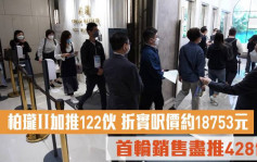 熱辣新盤放送｜柏瓏ⅠⅠ加推122伙 折實呎價約18753元 首輪銷售盡推428伙