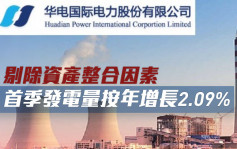 华电国际1071｜剔除资产整合因素 首季发电量按年增长2.09%