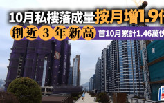 10月私樓落成量按月增1.9倍 創近3年新高 首10月累計1.46萬伙 料難達全年目標