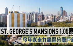 熱辣新盤放送｜ST. GEORGE'S MANSIONS 1.05億沽   今年以來九龍區分層戶新高