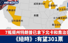 美國大選2024︱特朗普奪兩搖擺州 北卡羅萊納州喬治亞州獲全票