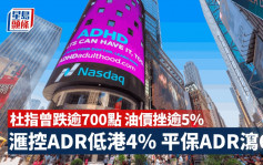 美股｜杜指收跌280點 瑞信瀉14%拖累銀行股 平保ADR低港逾6%