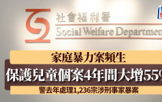 家暴︱保護兒童個案4年間大增55% 警去年處理1,236宗涉刑事家暴案