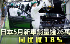 日本5月新車銷量逾26萬輛 同比減18%