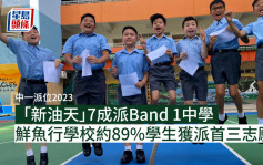 中一派位︱鲜鱼行学校约89%学生获派首三志愿 有新来港学生获英中取录