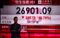 【中美貿易戰】港股跌213點穿27000關 五窮月累跌2798點