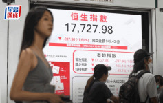 港股收市｜恒指跌287点 平保发换股债跌5% 苹果概念股造好 分析料17500寻支持