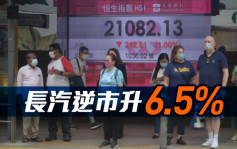 全日收市｜长汽逆市升6.5% 分析：科技板块气氛改善