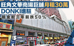 旺角文华商场巨铺月租30万 DONKI进驻 租金较三年前跌50%