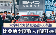 比亚迪季度收入首超Tesla 大摩称毛利率胜预期 料全年销量超越400万辆