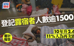 审计报告｜登记露宿者人数10年升2.6倍 人数逾1500人