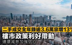 二手成交全年录逾3.6万宗增13% 楼市政策利好带动 连环减息加强信心