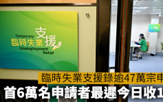 临时失业支援｜录逾47万宗申请 首6万人最迟今日收1万元