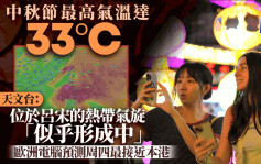 天文台｜中秋節氣溫炎熱高達33°C 熱帶氣旋呂宋形成中？周四起連落7日雨