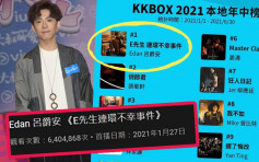 KKBOX年中榜MIRROR霸一半   呂爵安《E先生》勇奪榜首