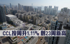二手楼价指数｜CCL按周升1.11% 创23周新高