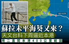 颱風｜蘇拉遠離海葵接力？天文台料下周將逼近本港 或直襲400公里內範圍