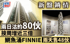 新盘销情稳 两日沽约80伙 按周增近三倍 FINNIE两天售出48伙