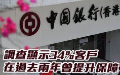 中银香港2388｜调查显示34%客户在过去两年曾提升保障