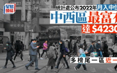 人口统计｜陆上人口较去年减近6.5万人 中西区最富有 月入中位数4.23万元