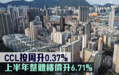 二手楼价指数｜CCL按周升0.37% 上半年整体楼价升6.71%