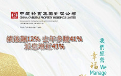 中海物业2669｜绩后飙12% 去年多赚41% 派息增近43%