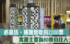 熱辣新盤放送｜必嘉坊．曦匯暫收約2200票 客源主要為80後自住人士