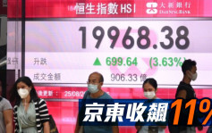 全日收市｜京東收漲11% 分析：恒指20天線阻力較大