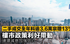 二手成交全年料逾3.6萬宗增13% 樓市政策利好帶動 連環減息加強信心