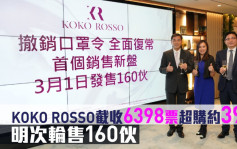 热辣新盘放送｜KOKO ROSSO截收6398票超购约39倍 明次轮售160伙