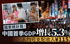 國家統計局：一季度中國GDP同比增長5.3%　較預期略高