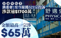 舒适堡结业︱消委会：共接521宗投诉涉款逾$1700万 海关：接392宗举报