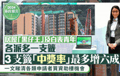 居屋抽籤︱資助出售房屋政策懶人包 「黑仔王」、青年增派抽籤號碼 即睇「中獎」機率