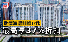 启德海湾加推12伙 最高享37%折扣