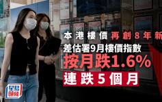 本港楼价再创8年新低 差估署9月指数跌1.6% 连跌5个月 业界料触底反弹