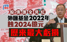 外汇基金2022年蚀2024亿创新高 股债汇全跌