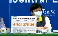 台灣今破4萬宗再多26人死 次世代疫苗9月下旬開打