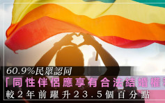 台灣同性婚姻合法化3周年 民眾性別平等觀念有進步