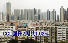 二手楼价指数｜CCL回升2周共1.02%