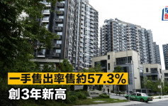 一手售出率售約57.3% 創3年新高